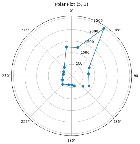Room Scan Visualization